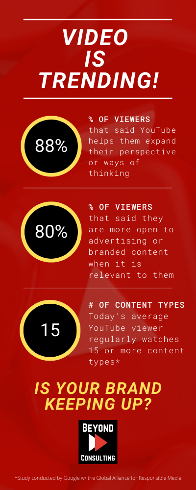 Video is one of the most trending Content Strategies 